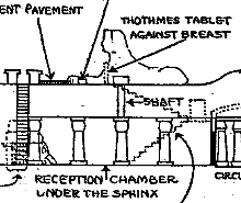 Symbolic Prophecy Sphinx section diagram
